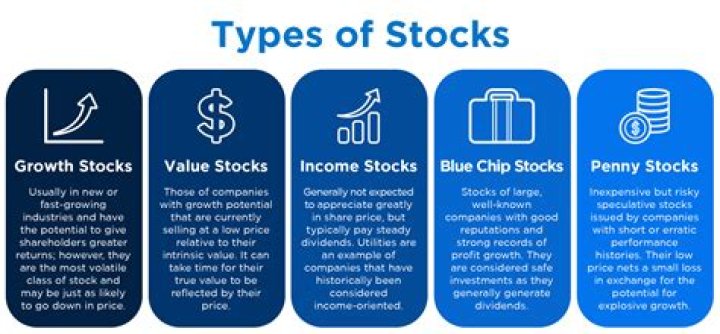 5StarsStocks Stocks to Invest: Your Ultimate Guide to Profitable Stock Market Investments