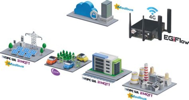 Access Remote IoT Device Free: A Comprehensive Guide to Secure Connectivity