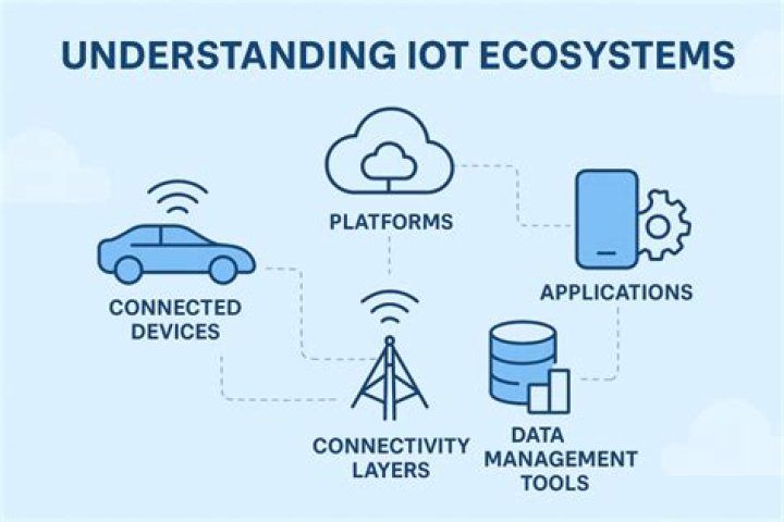 Best Remote IoT Solution: Transforming Connectivity for a Smarter Future