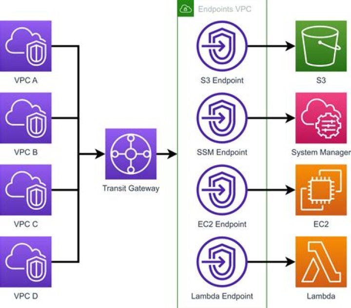 Best Remote IoT VPC: A Comprehensive Guide for 2024