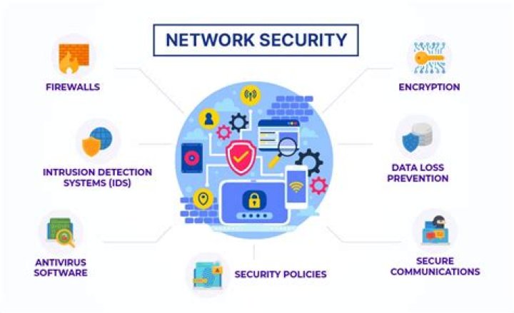 Best RemoteIoT SSH Key Management: A Comprehensive Guide to Secure Your Network