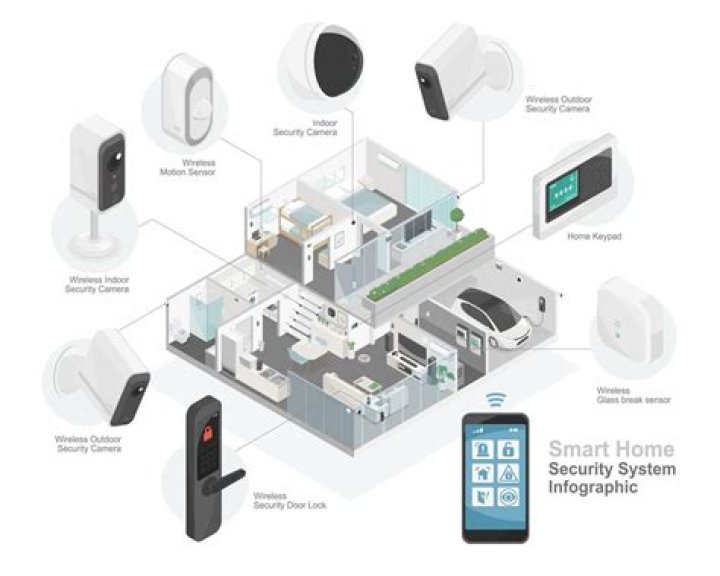 Best SSH Remote IoT Device Free: Unlocking Secure Access for Your Smart Devices
