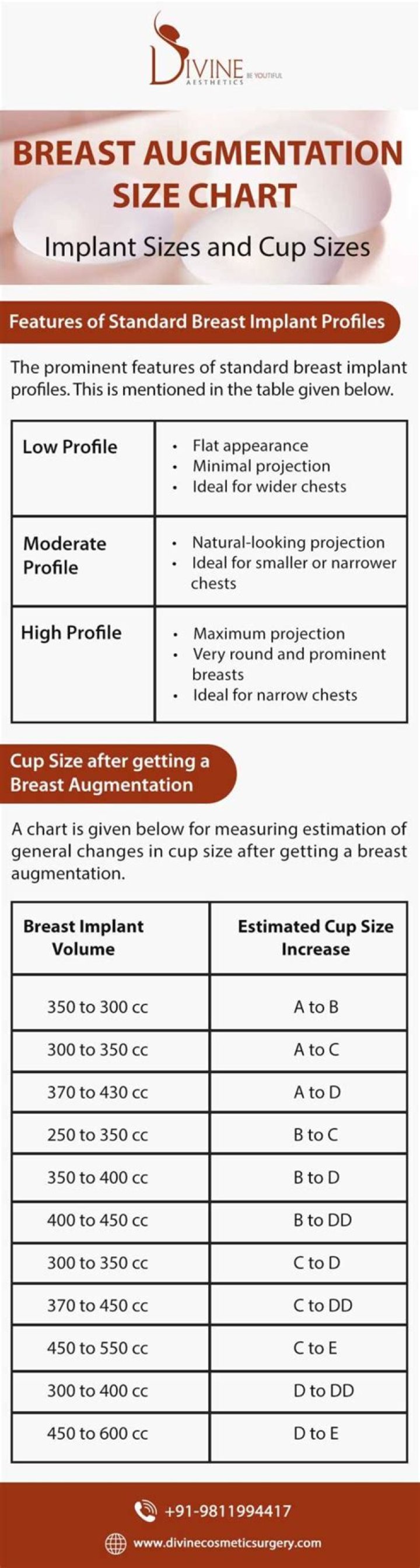 Bianca Censory Breast Augmentation: Comprehensive Guide and Insights