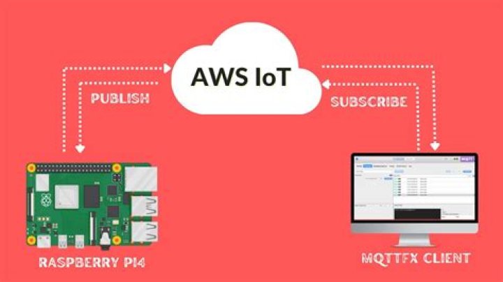 Building a Secure Remote IoT VPC Network with Raspberry Pi