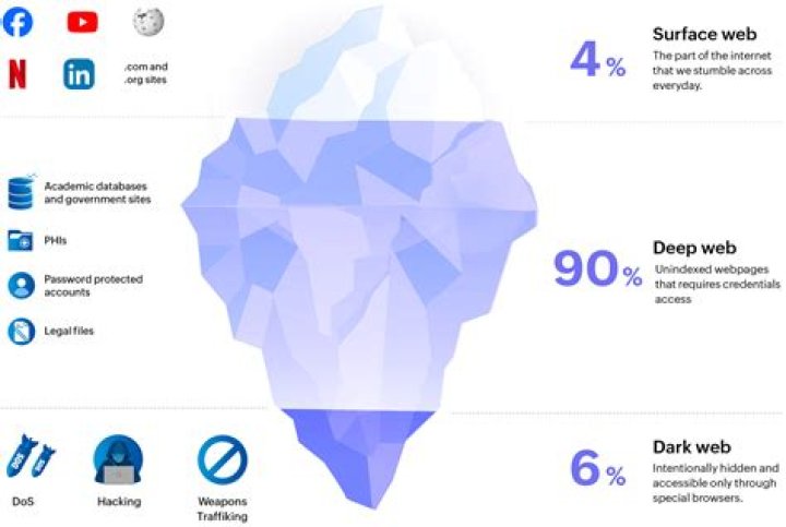 Deephot.link: Exploring the Depths of the Dark Web and its Implications