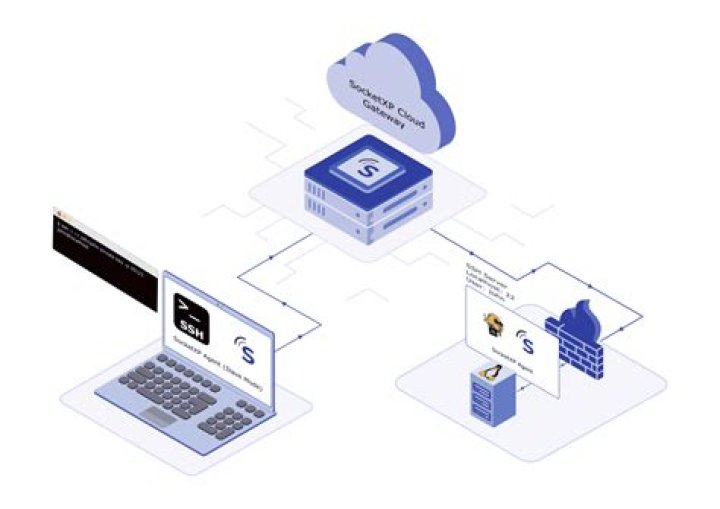Download SSH IoT Anywhere for Mac: Your Free Gateway to Secure Connectivity