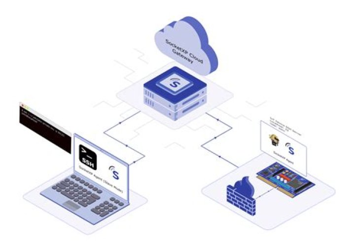 Free Download IoT SSH: Access Your Devices From Anywhere