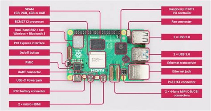 Free RemoteIoT Platform SSH Key for Raspberry Pi: The Ultimate Guide