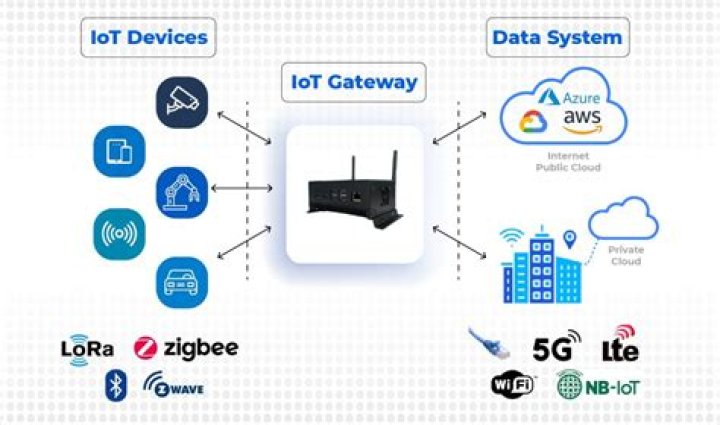 Free SSH IoT Platform: Your Gateway to Secure and Efficient IoT Solutions