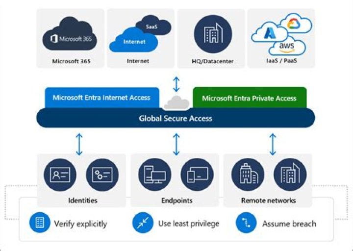 Free SSH RemoteIoT: Your Ultimate Guide to Secure Access