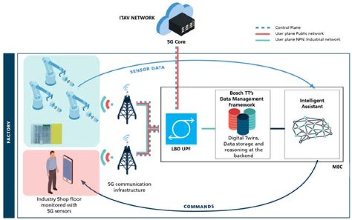 Free SSH Web Access for IoT Devices: Unlocking Connectivity Potential