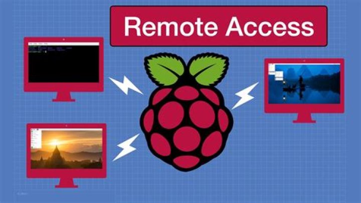 How to Remotely Access Raspberry Pi with RemoteIoT Not Working: A Comprehensive Guide
