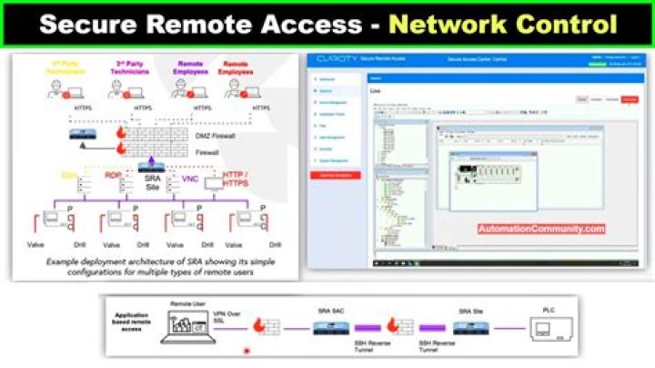 Mastering RemoteIoT Web SSH: A Comprehensive Guide for Secure Remote Access