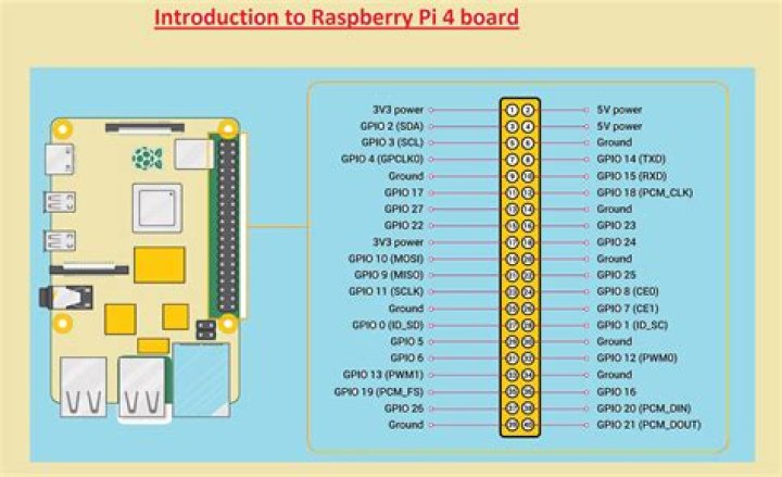 Mastering SSH Remote IoT on Raspberry Pi: The Ultimate Guide