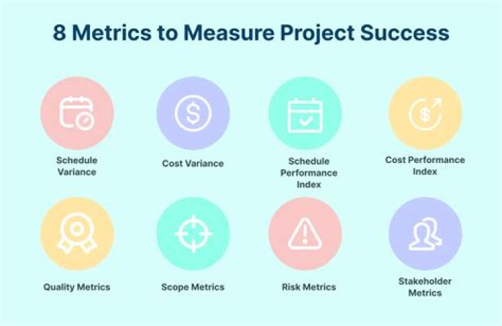 Mastering the Art of Project Success: A Comprehensive Guide for Beginners and Professionals