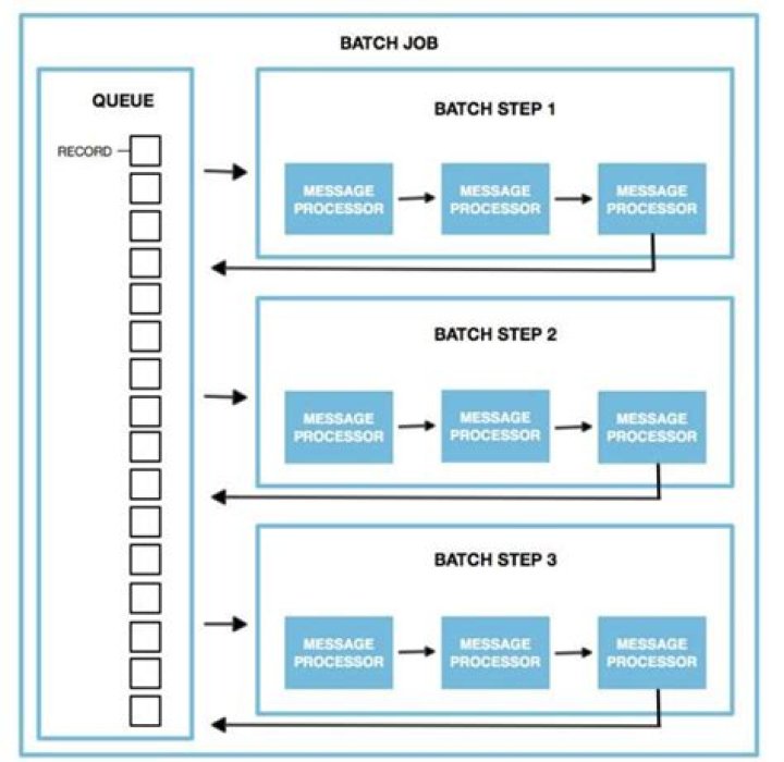RemoteIoT Batch Job Example: Revolutionizing Remote Data Processing