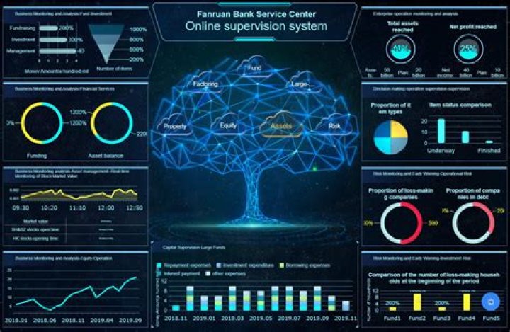 RemoteIoT Display Chart Free Online: The Ultimate Guide for Data Visualization
