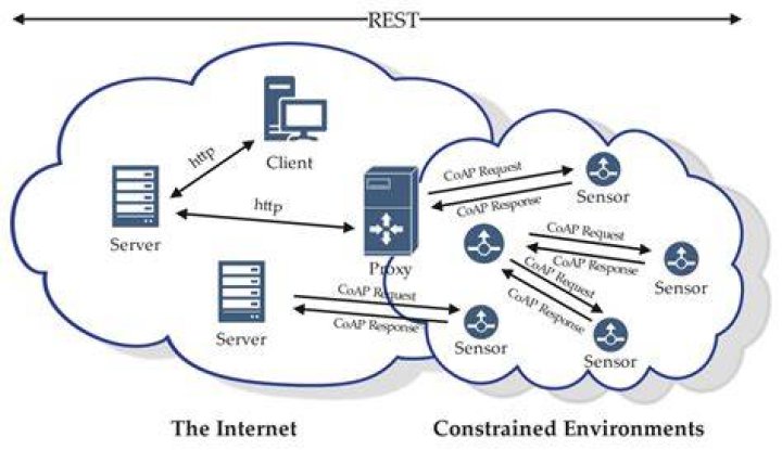 RemoteIoT Platform SSH Key Free: Your Ultimate Guide to Secure and Efficient IoT Management