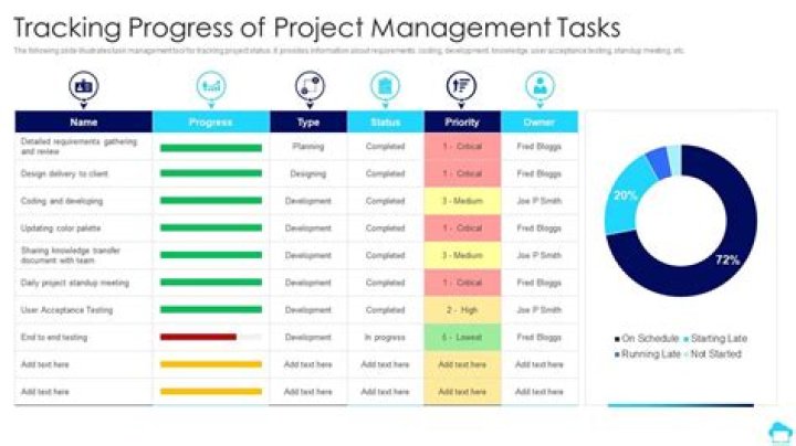 Unleashing the Potential of Project Management: A Comprehensive Guide