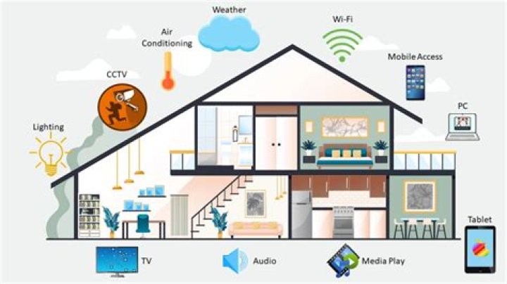Unlocking the Future: Remote IoT P2P Technology Explained