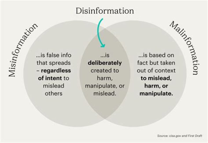 Unveiling the Truth: Understanding the Impact of MMS Video in Modern Communication