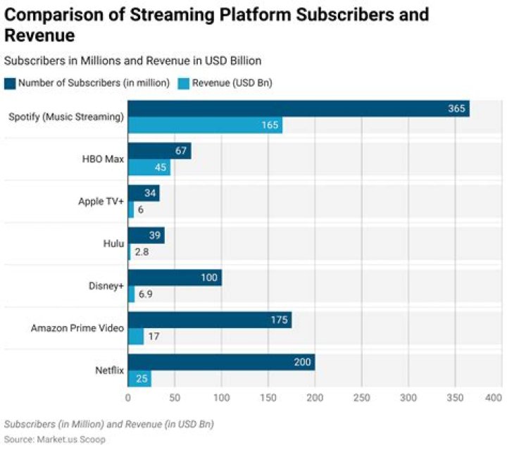 Vegamovie.in: A Comprehensive Guide to the Platform and Its Impact on the Movie Streaming Industry