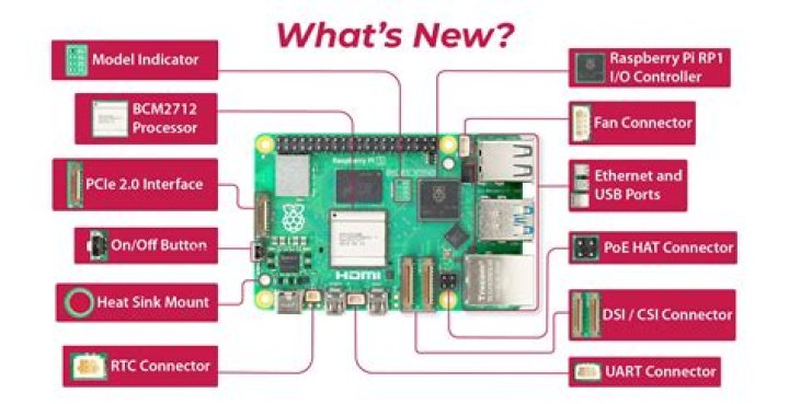 Why Is SSH Raspberry Pi IoT Not Working After Setup? A Comprehensive Guide
